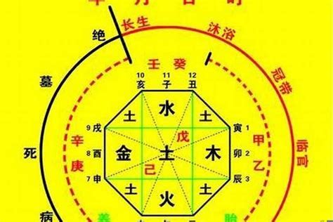 參考用神土火|八字如何补火土 (八字喜用神为土火适合干什么)